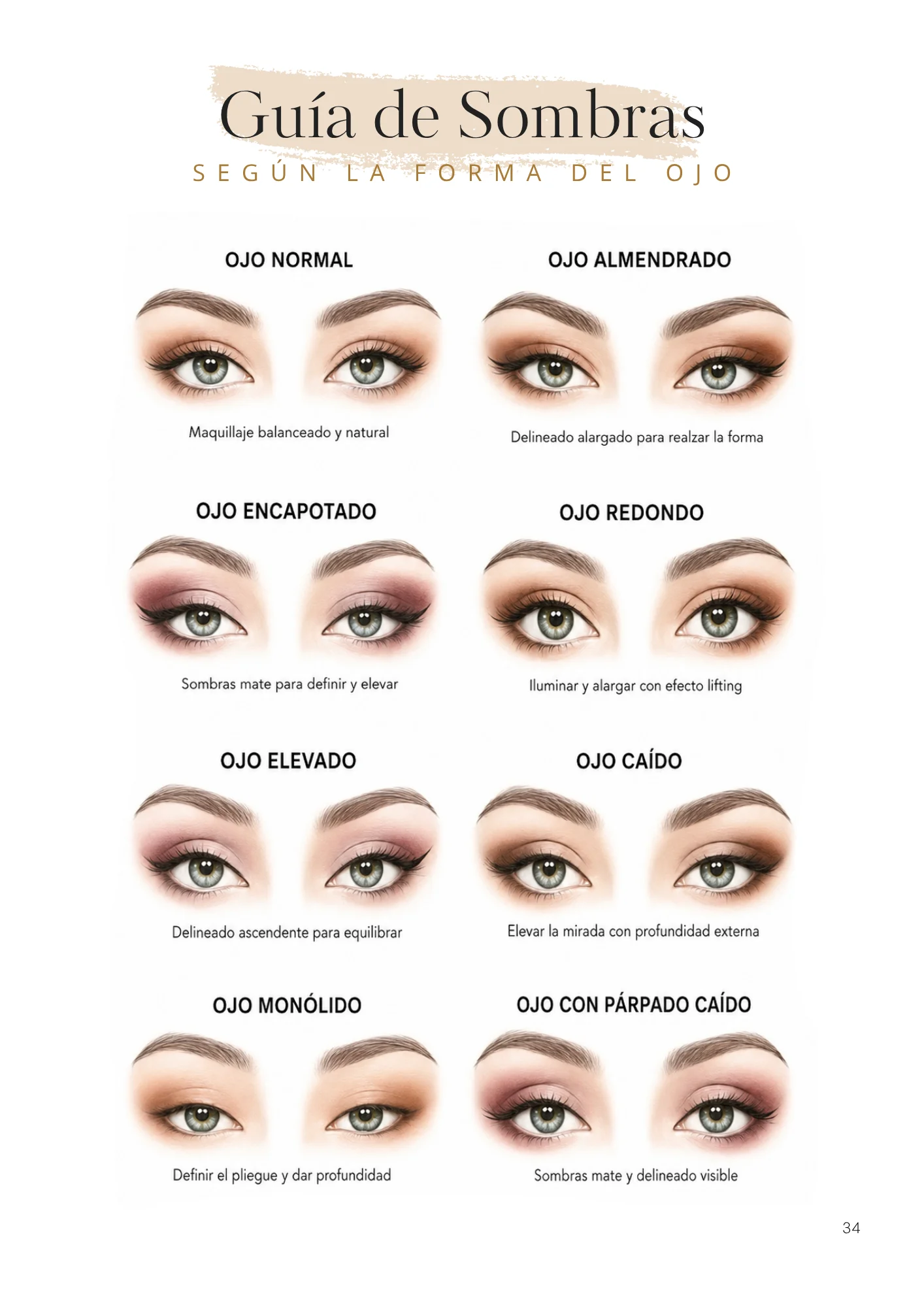 Guía de sombras según la forma del ojo
